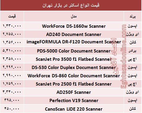 مظنه انواع اسکنر در بازار +جدول