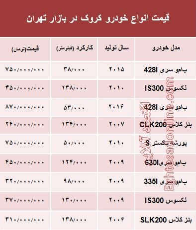 قیمت انواع خودرو کروک در بازار تهران؟ +جدول