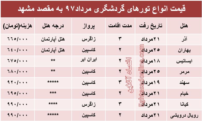 هزینه سفر به مشهد در مرداد۹۷ +جدول