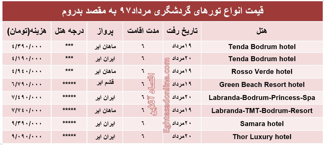 قیمت تور بدروم در مرداد۹۷ +جدول