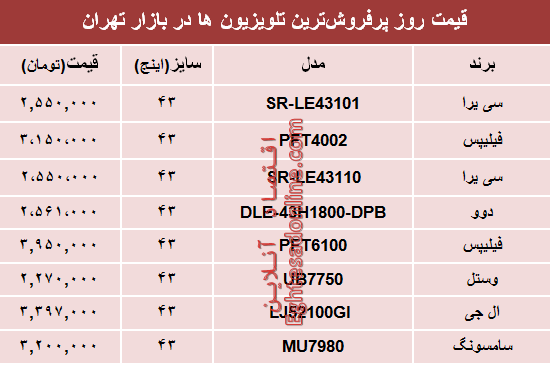 قیمت انواع پرفروش‌ترین تلویزیون‌ها دربازار؟ +جدول