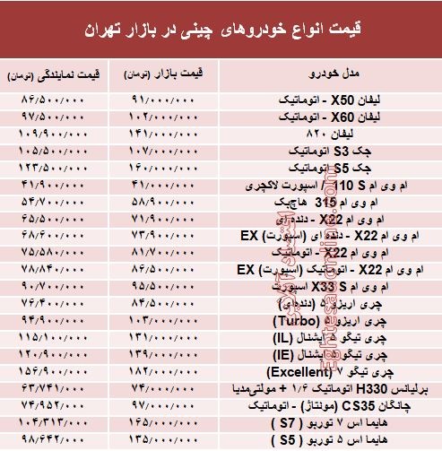 خودروهای چینی در بازار تهران چند؟ + جدول