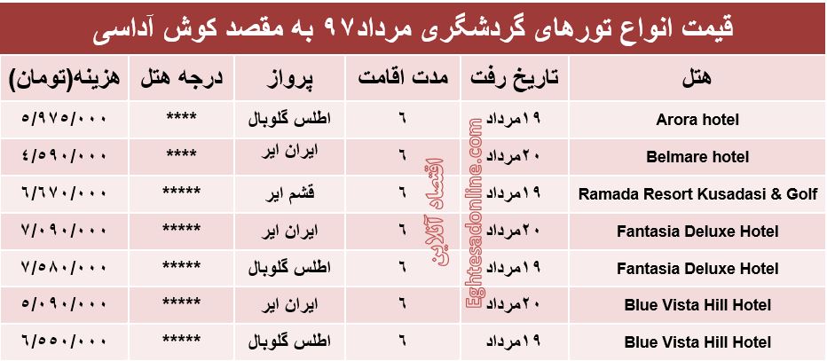 هزینه سفر به کوش‌آداسی در مردادماه ۹۷ +جدول