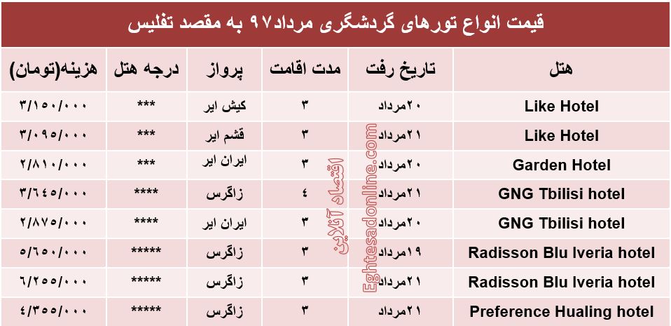 هزینه سفر به تفلیس در مرداد۹۷ +جدول