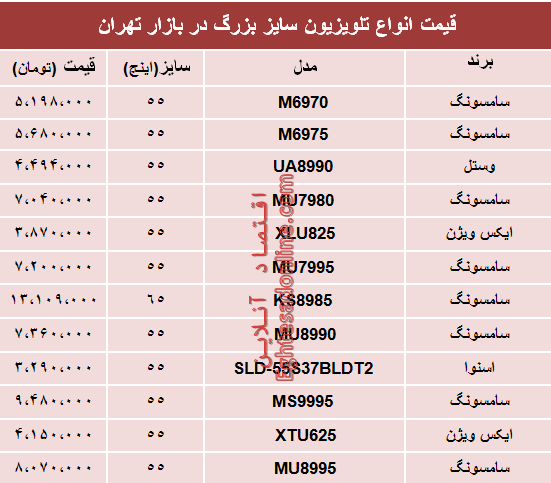 نرخ انواع تلویزیون سایز بزرگ دربازار تهران؟ +جدول