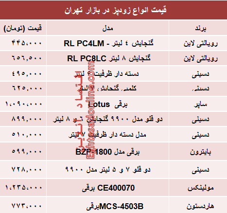 نرخ انواع زودپز دربازار تهران چند؟ +جدول