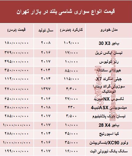 قیمت انواع سواری‌های شاسی بلند در بازار تهران +جدول