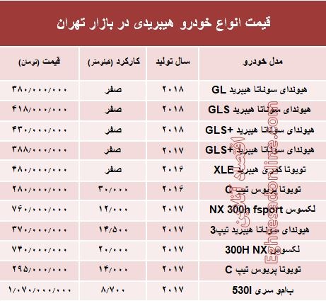 قیمت انواع خودرو هیبریدی در بازار تهران؟ +جدول