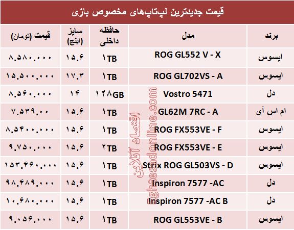 مظنه لپ‌تاپ‌های مخصوص بازی در بازار +جدول