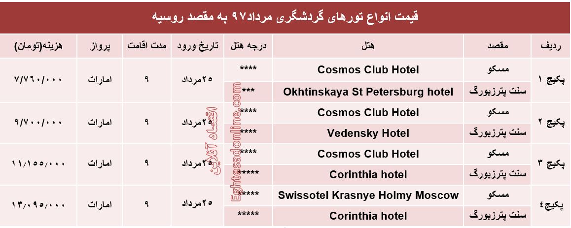 هزینه سفر به روسیه در مرداد۹۷ +جدول