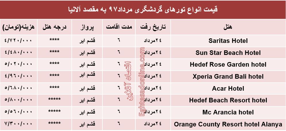 قیمت تور آلانیا در مرداد۹۷ +جدول