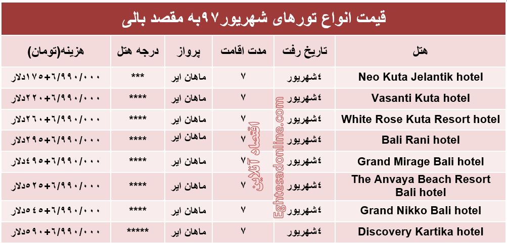 هزینه سفر به بالی در شهریور۹۷ +جدول