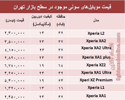 مظنه موبایل‌های سونی در بازار +جدول