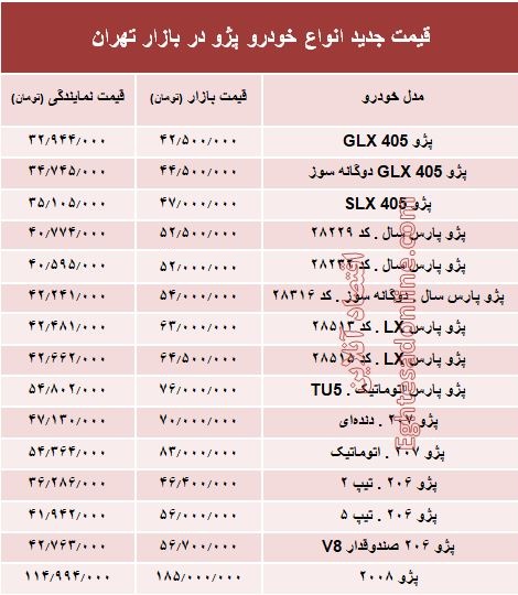 قیمت جدید انواع خودرو پژو در بازار تهران +جدول