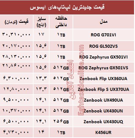 قیمت روز انواع لپ‌تاپ با برند ایسوس +جدول