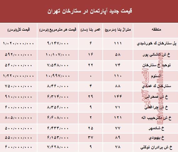 مظنه آپارتمان در منطقه  ستارخان چند؟ +جدول