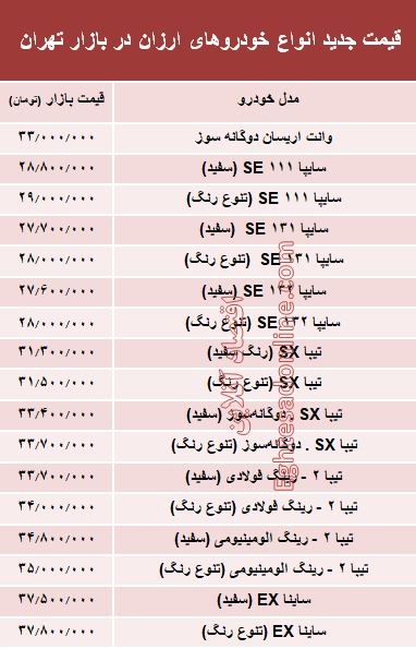 مظنه ارزان‌قیمت‌ترین خودروهای بازار؟ +جدول