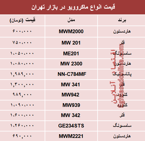 مظنه انواع ماکروویو در بازار تهران؟ +جدول