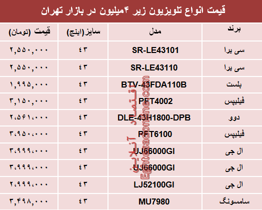 نرخ انواع تلویزیون‌های ارزان قیمت در بازار؟ +جدول