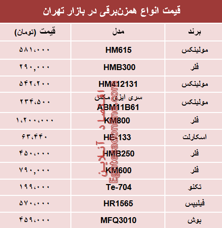 مظنه انواع همزن برقی در بازار تهران؟ +جدول