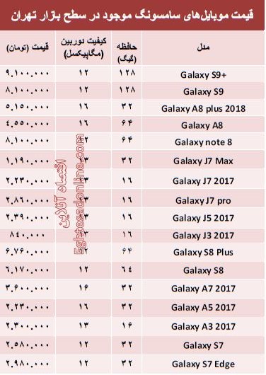 قیمت انواع موبایل‌های سامسونگ در بازار +جدول
