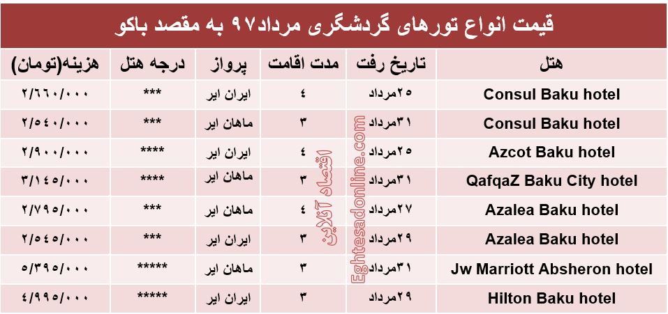 هزینه سفر به باکو در مردادماه ۹۷ +جدول