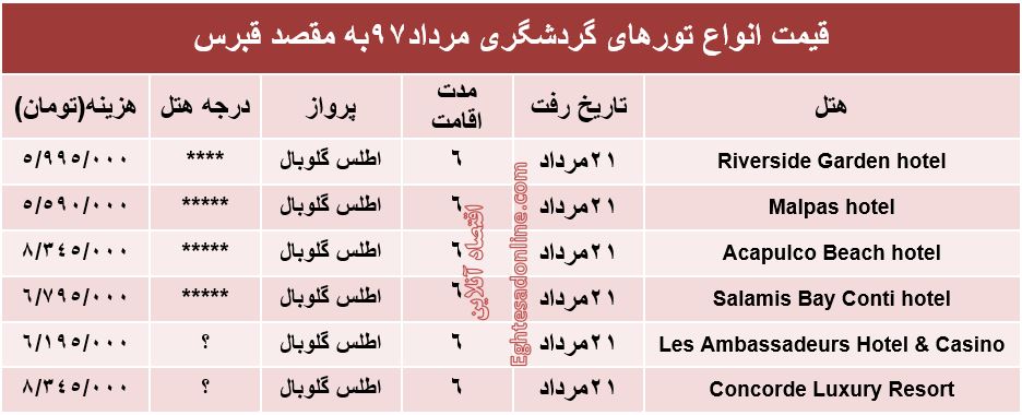 قیمت تور قبرس در مرداد۹۷ +جدول