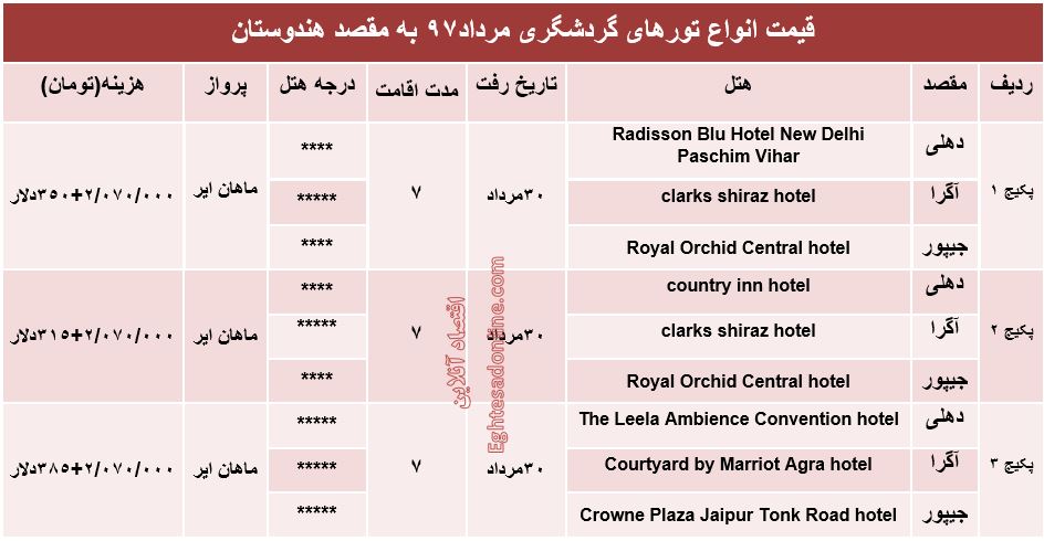 هزینه سفر به هندوستان در مرداد۹۷ +جدول