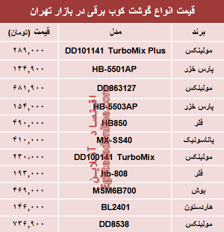 نرخ پرفروش‌ترین انواع گوشت‌کوب برقی در بازار؟ +جدول