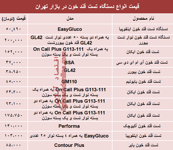 نرخ انواع دستگاه تست قند خون دربازار؟ +جدول