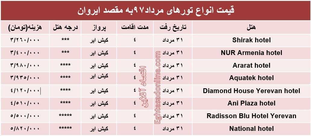 هزینه سفر به ایروان در مردادماه ۹۷ +جدول