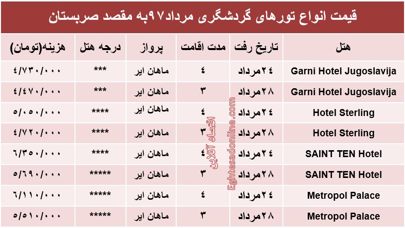 قیمت تور صربستان در مردادماه۹۷ +جدول