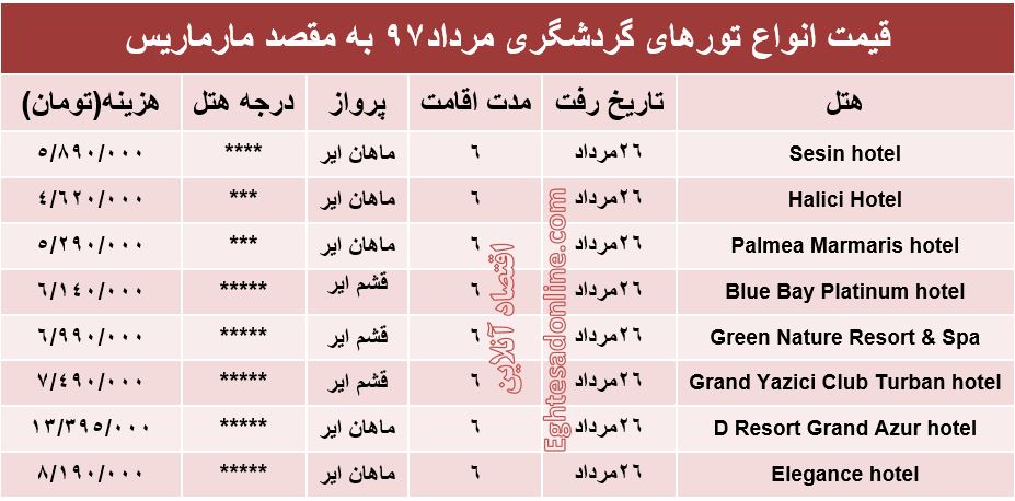 هزینه سفر به مارماریس در مرداد۹۷ +جدول