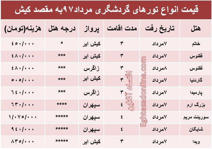 قیمت تور کیش در مرداد۹۷ +جدول