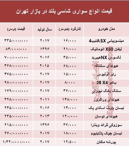 قیمت انواع سواری‌های شاسی بلند در بازار تهران +جدول