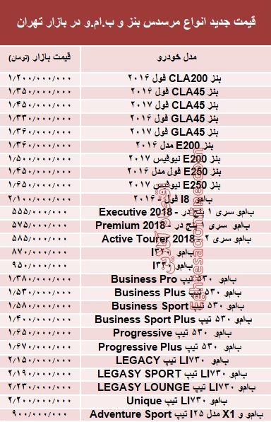 قیمت جدید انواع مرسدس بنز و ب.ام.و در بازار +جدول