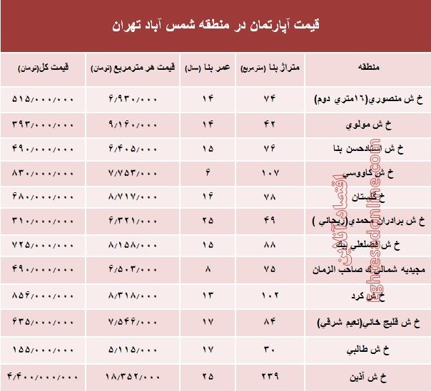 آپارتمان در منطقه شمس آباد تهران متری چند؟ +جدول