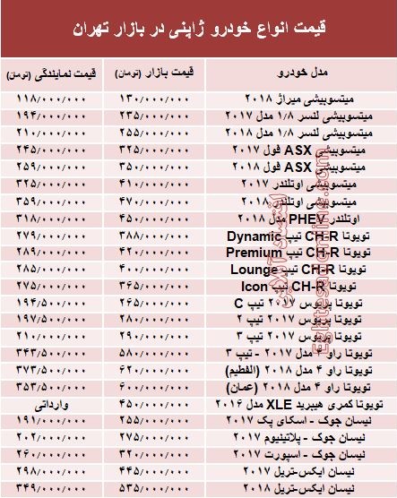 خودروهای ژاپنی در بازار تهران چند؟ +جدول