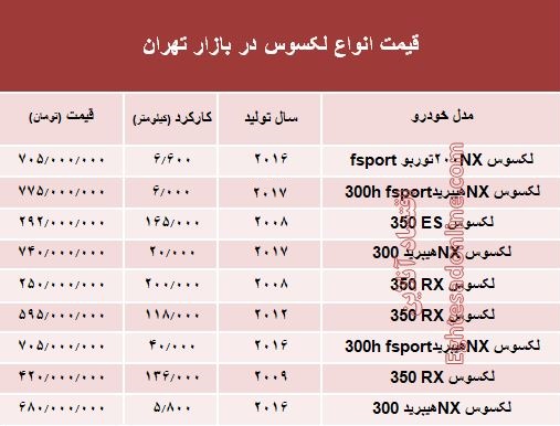 قیمت جدید انواع خودرو لکسوس در بازار تهران +جدول