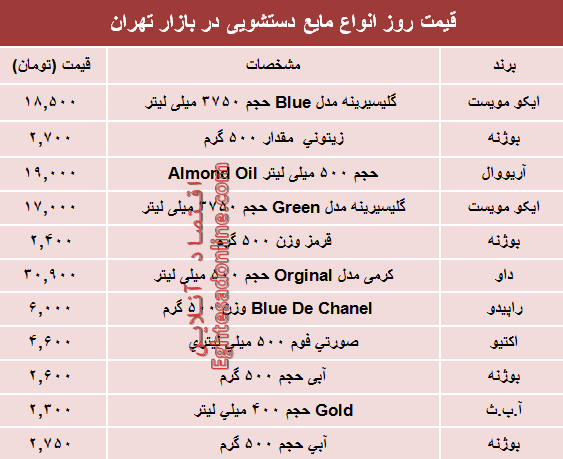 مظنه روز انواع مایع دستشویی در بازار چند؟ +جدول