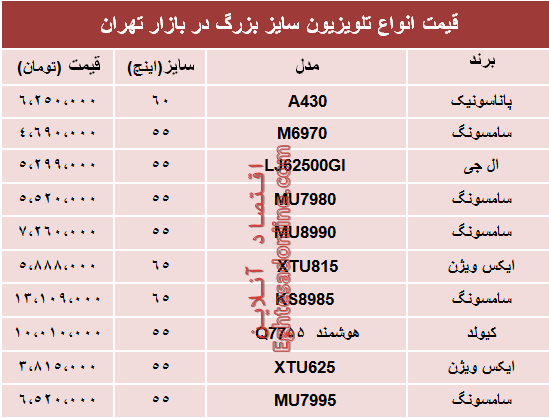 نرخ انواع تلویزیون سایز بزرگ دربازار تهران؟ +جدول