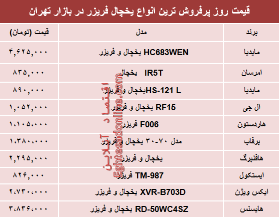 قیمت انواع یخچال‌‌ فریزر دربازار تهران؟ +جدول