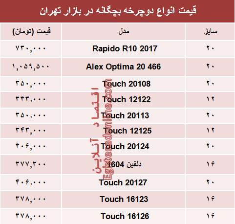 مظنه انواع دوچرخه بچگانه در بازار تهران؟ +جدول