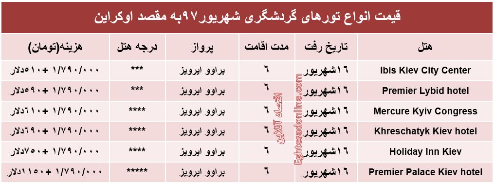 هزینه سفر به اوکراین در شهریور۹۷ +جدول