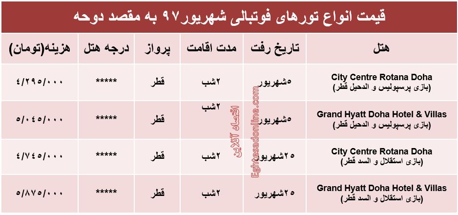 هزینه تورهای فوتبالی دوحه در شهریور97 +جدول