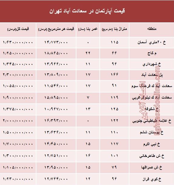 آپارتمان در سعادت آباد متری چند؟ +جدول