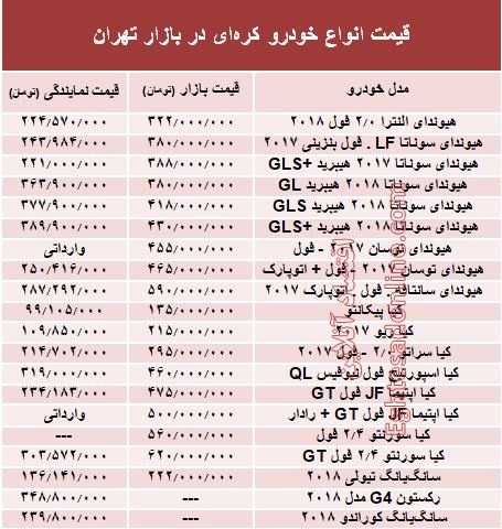 خودروهای کره‌ای در بازار تهران چند؟ + جدول