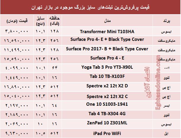 مظنه پرفروش‌ترین تبلت‌های سایز بزرگ +جدول