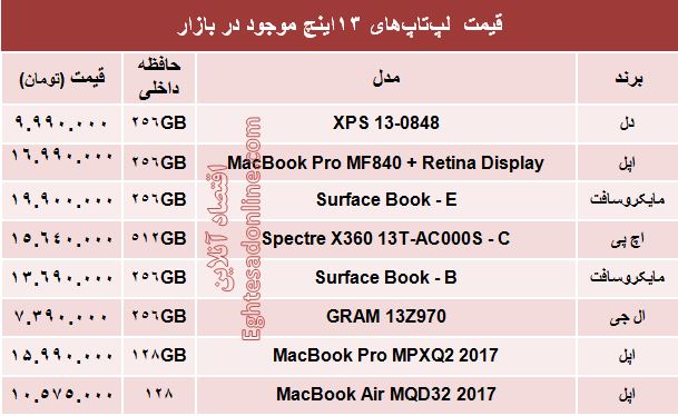 قیمت انواع لپ‌تاپ‎‌های 13اینچ در بازار +جدول