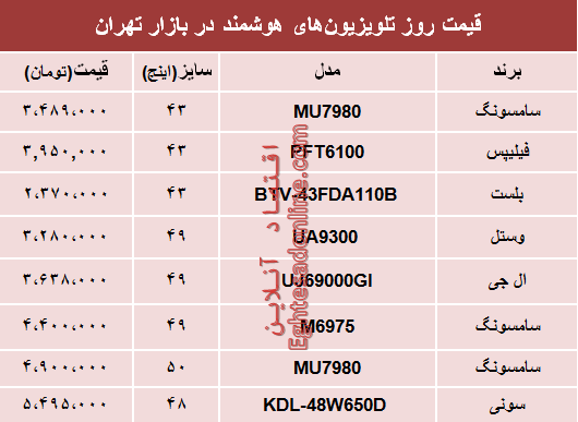 نرخ انواع جدیدترین تلویزیون‌های هوشمند؟ +جدول